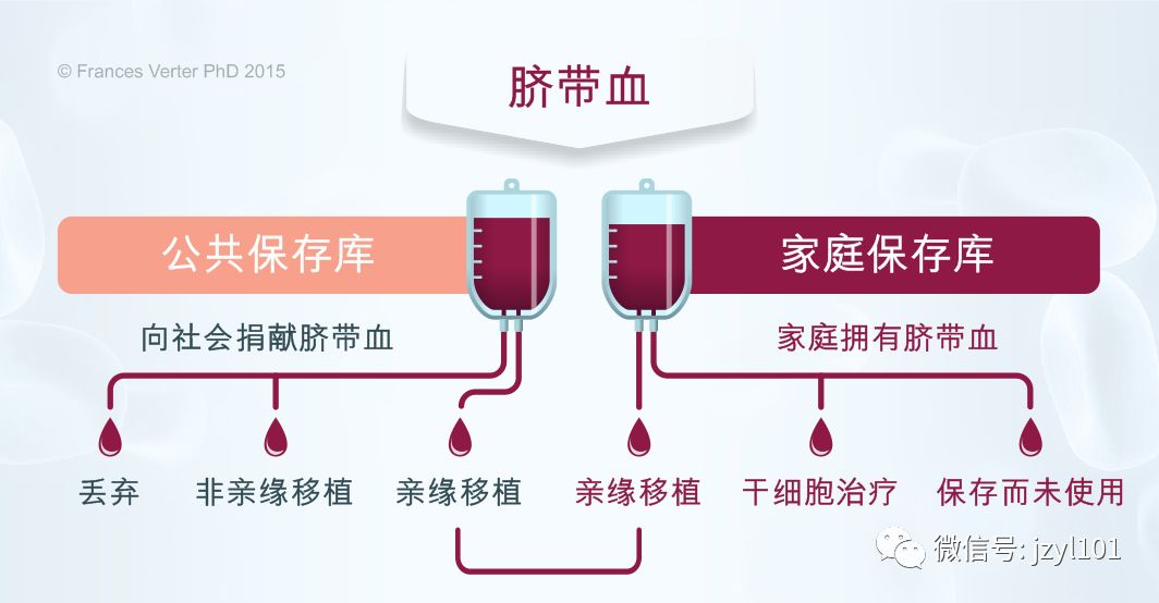 产业论剑：脐带血库产业，机会与挑战并存