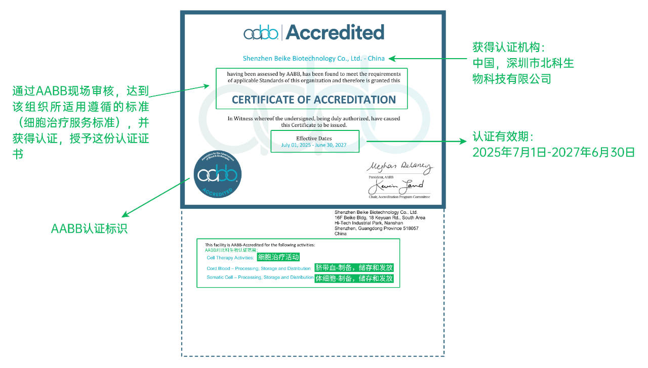 北科生物再次通过AABB复审，持续领跑细胞行业国际质控标准！
